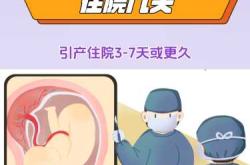 引产后一个月没来月经怎么办