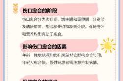 产后伤口多久才能愈合