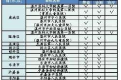 新生儿筛查中心网站有何功能