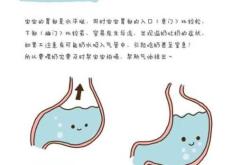 婴儿一直打嗝怎么办