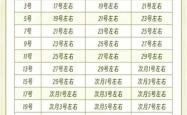 月经不来多久能测孕