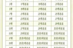 月经不来多久能测孕