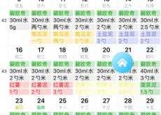 转奶时可以吃辅食吗