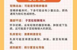 备孕失败激素会波动吗