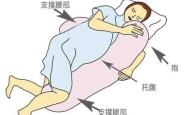 腰间盘突出产妇能否顺产