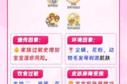 一个多月婴儿湿疹怎么办