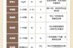 婴儿训练尿不湿该怎么选