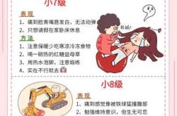 产后两个月同房痛是怎么回事