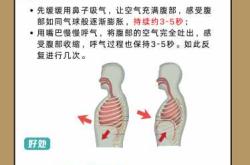 备孕男性如何进行性生活