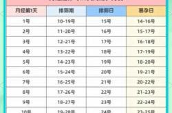 备孕可以请假多长时间