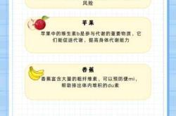 备孕每天吃蓝莓到底好不好