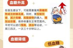 备孕需要测空腹血糖吗