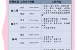 月子中心员工工资有多少