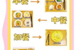 产后7天饮食要注意什么