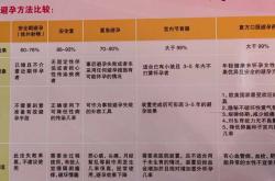 流产后雌激素会下降吗