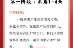 剖腹产伤口为何会出现发热