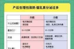 产后胀乳该如何有效缓解呢