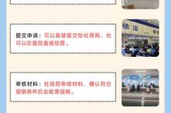 备孕费用合疗能报销吗