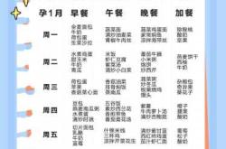 备孕女性晚餐吃什么好