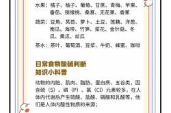 备孕前检查什么时候做好