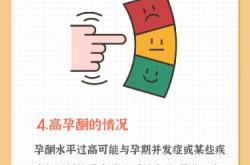 不怀孕能不能查孕酮