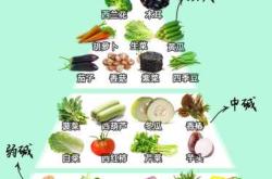 备孕吃碱性主食有哪些好