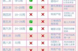 备孕一天该如何计划安排