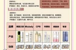 备孕该如何选择护肤品