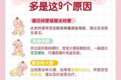 新生儿一般什么时候开始排便