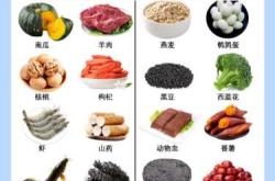 艾司唑仑对男性备孕有影响吗