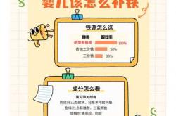 婴儿4个月需要补铁吗