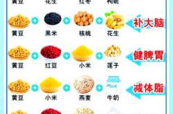 月子中能不能喝豆浆