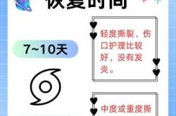 顺产后如何恢复需要注意什么