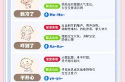 怎样形容婴儿的哭声特点
