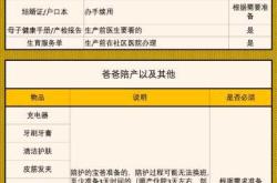 大连待产包怎么准备