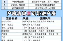 7月夏季待产包最全清单是