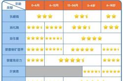 婴儿辅食可以加葡萄吗