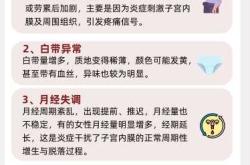 流产后白带出现异常怎么办