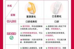 备孕咽痛用什么做雾化好