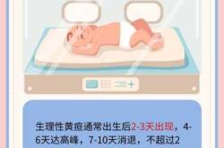 新生儿出生几天会有黄疸