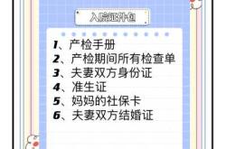 市妇婴待产包需带哪些证件