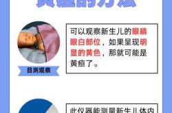 新生儿黄疸是什么原因