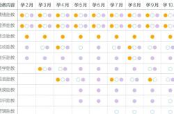 现代科学胎教有哪些知识点