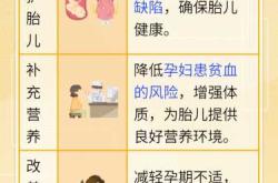 备孕喝多少叶酸比较好