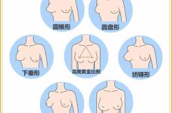 产后2年还能丰胸吗