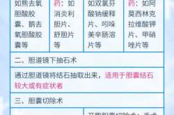 胆结石患者能否怀孕