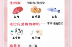 甲减备孕应吃哪些食物