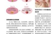 宝宝只喝母乳不吃辅食怎么办