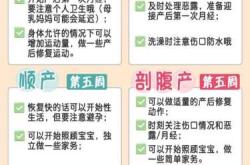 产后访视时间及内容是什么