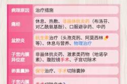 剖宫产后10天肚子疼咋回事